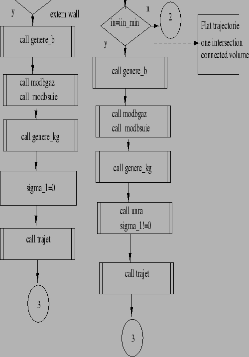 \( P(x\leq x1)=R(x1)=\int _{0}^{x1}P(x)dx \)