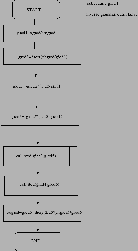 \resizebox*{0.9\textwidth}{0.9\textheight}{\includegraphics{cecile2.eps}}