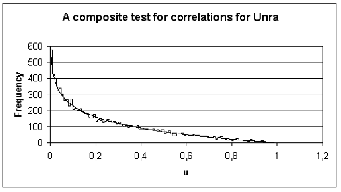 \resizebox*{1.2\columnwidth}{!}{\includegraphics{pic/rangoodch.ps}}