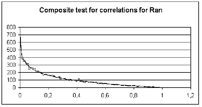 \resizebox*{1.3\columnwidth}{!}{\includegraphics{pic/supunifko.ps}}