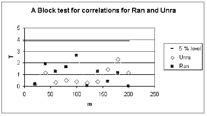 \resizebox*{1.3\columnwidth}{!}{\includegraphics{pic/ranccoef.ps}}